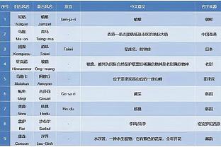 中锋已在阵中！麦克托米奈英超打进5球 独占队内英超射手王