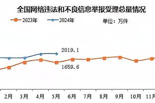 菲尔-内维尔：B费是这支曼联最好的球员，基恩也会在比赛中发牢骚